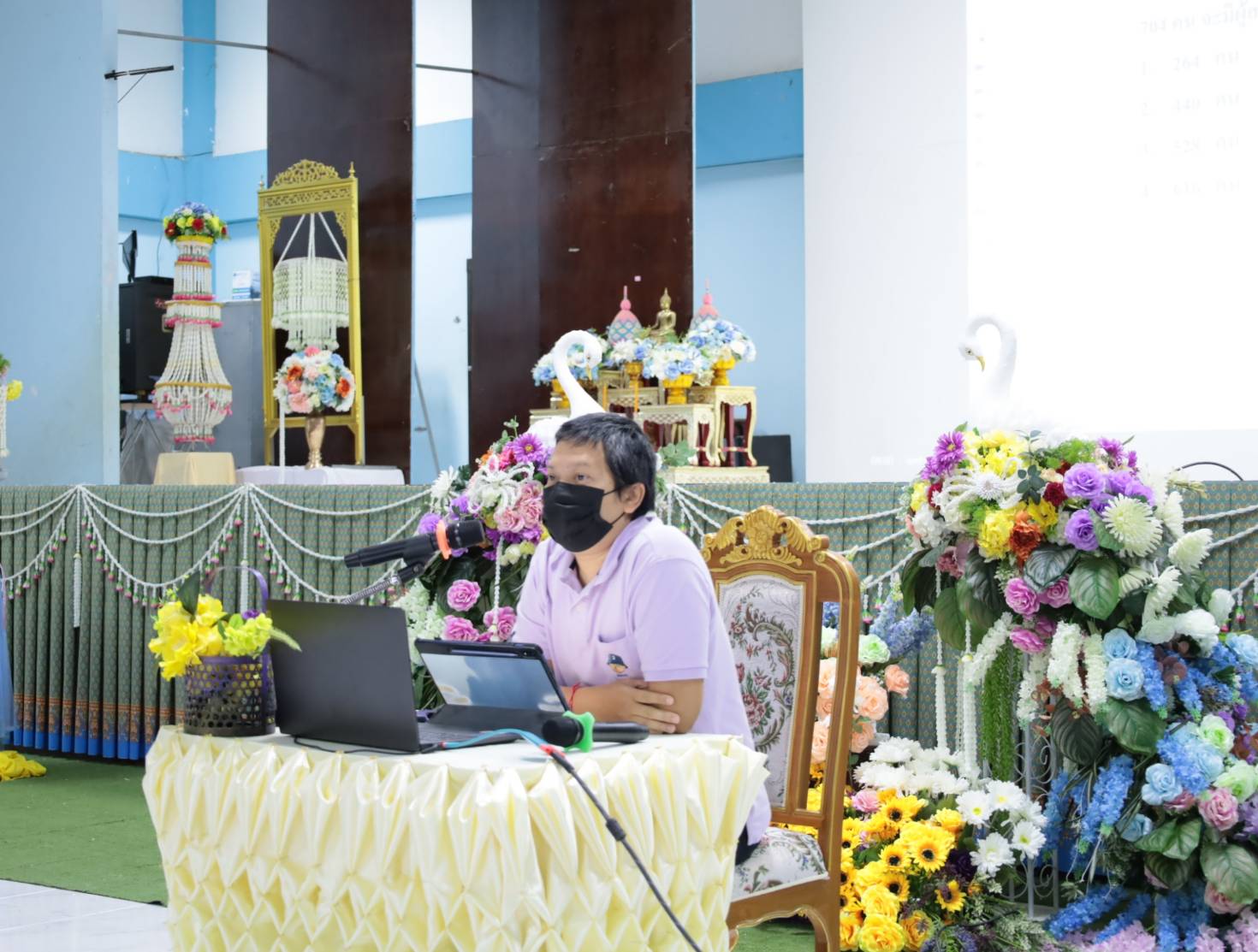 รูปที่ 3